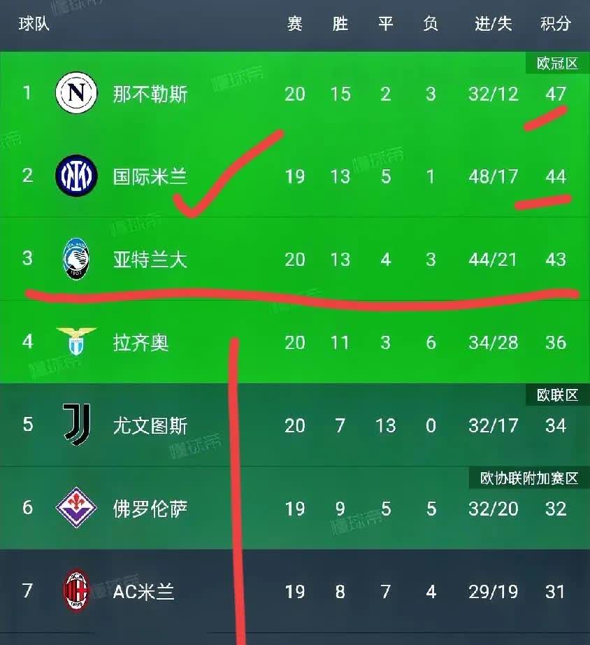 那不勒斯五连胜继续领跑积分榜，巴黎圣日耳曼主帅陷下课危机！的简单介绍